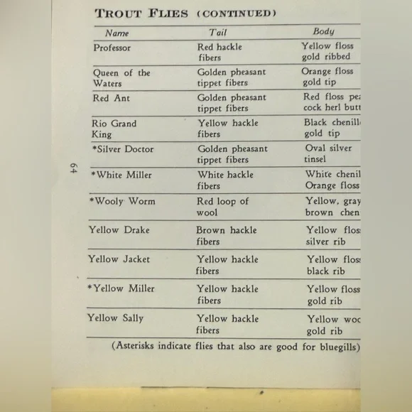 Vintage Fly Fishing Handbook: Practical Flies And Their Construction 1966 - Picture 4 of 8